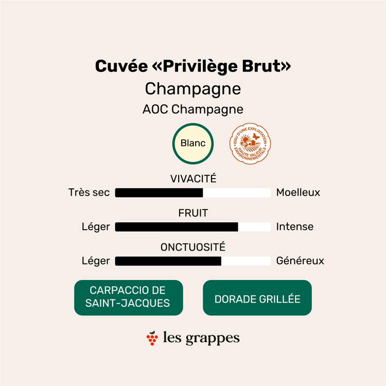 Le Champagne "GREMILLET" - Sélection Brut - 2